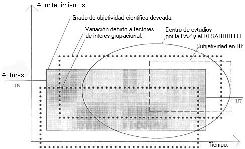 variaciones con efectos provocados
