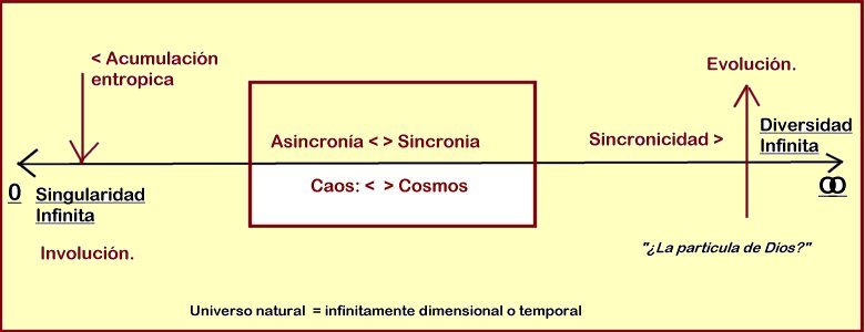 Entre sigularidad y diversidad