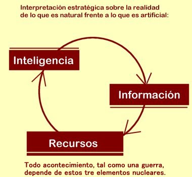 la base de todo estudio estrategico