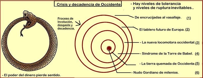 crisis occidental.
