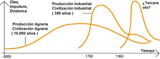periodos historicos